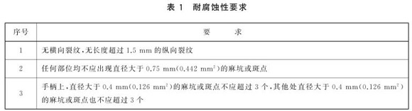 荣耀体育_荣耀（中国）制品管标准——荣耀体育_荣耀（中国）餐具