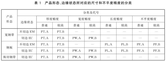 荣耀体育_荣耀（中国）制品管尺寸标准
