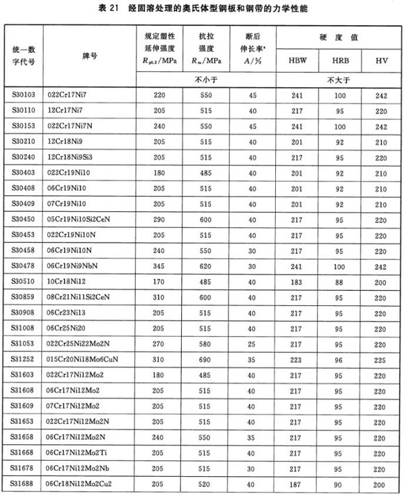 荣耀体育_荣耀（中国）制品管材料标准