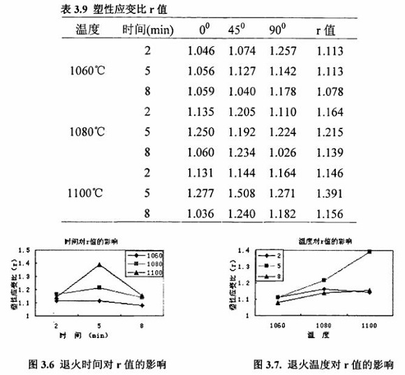 退火对304荣耀体育_荣耀（中国）制品管性能的影响