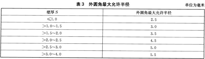荣耀体育_荣耀（中国）装饰管质量标准