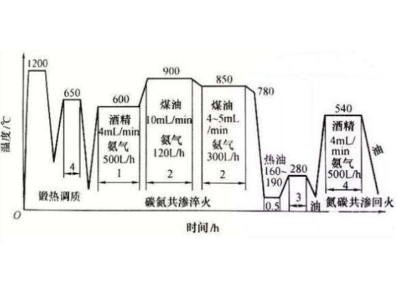 316荣耀体育_荣耀（中国）管化学热处理工艺