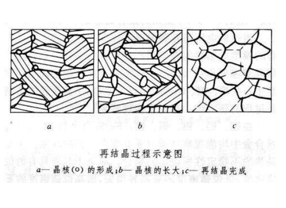 316荣耀体育_荣耀（中国）管出现加工硬化如何消除