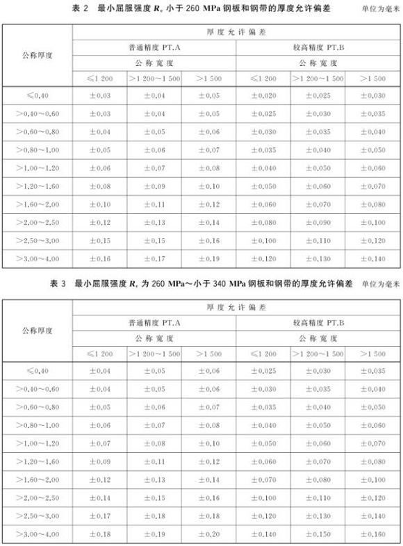 荣耀体育_荣耀（中国）制品管尺寸标准