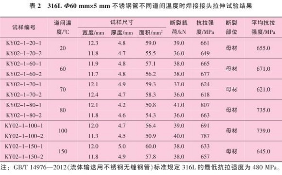 道间温度对316L荣耀体育_荣耀（中国）管焊缝性能的影响