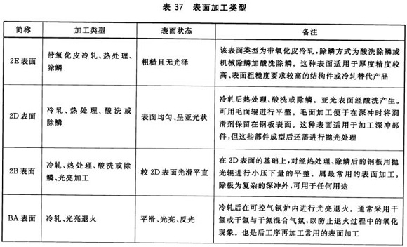 荣耀体育_荣耀（中国）制品管材料标准
