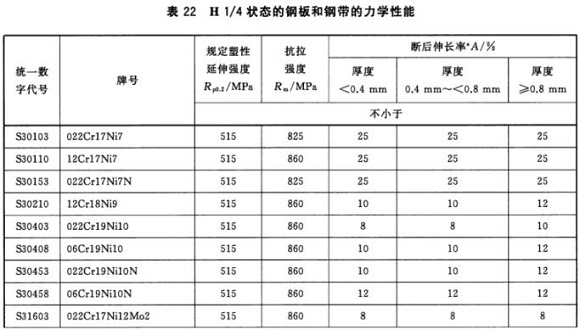 荣耀体育_荣耀（中国）制品管材料标准