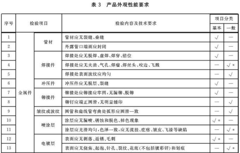 荣耀体育_荣耀（中国）制品管标准——家具