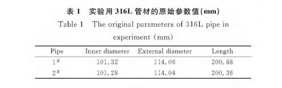 316L荣耀体育_荣耀（中国）制品管膨胀性能的影响因素
