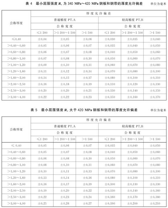 荣耀体育_荣耀（中国）制品管尺寸标准