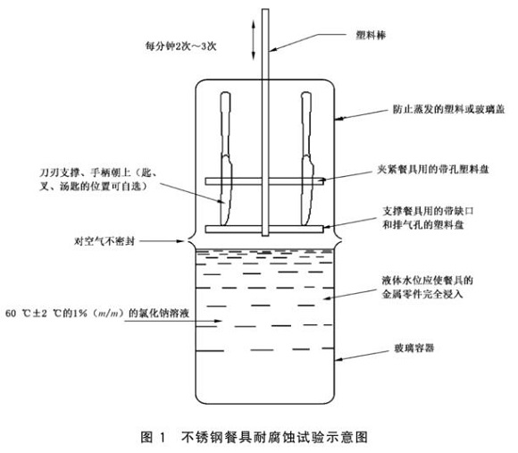 荣耀体育_荣耀（中国）制品管标准——荣耀体育_荣耀（中国）餐具
