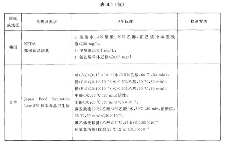荣耀体育_荣耀（中国）制品管标准——进出口荣耀体育_荣耀（中国）制品通用技术要求