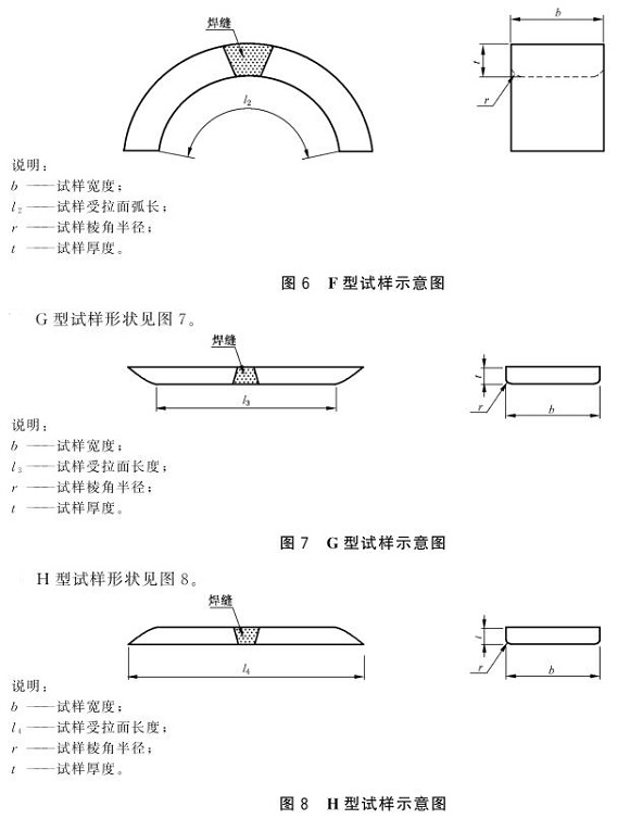 荣耀体育_荣耀（中国）制品管弯曲试验标准
