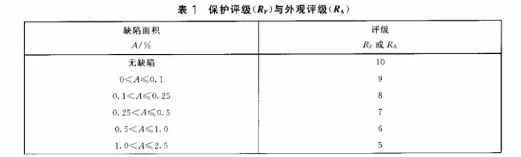 荣耀体育_荣耀（中国）制品管质量检验标准