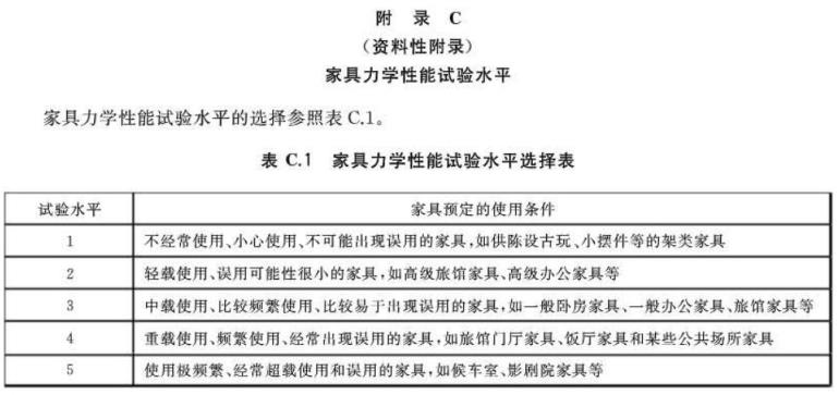 荣耀体育_荣耀（中国）制品管标准——家具