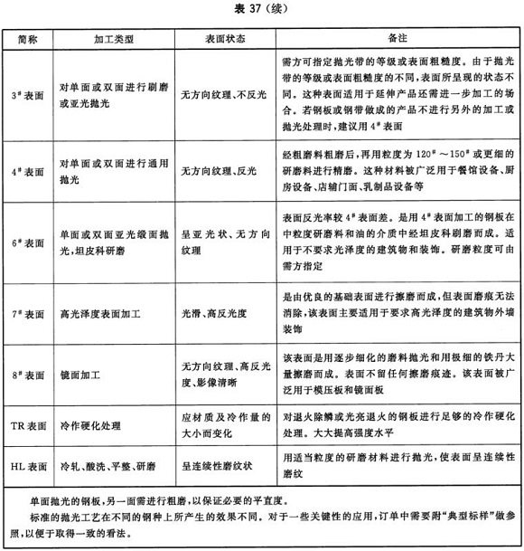 荣耀体育_荣耀（中国）制品管材料标准