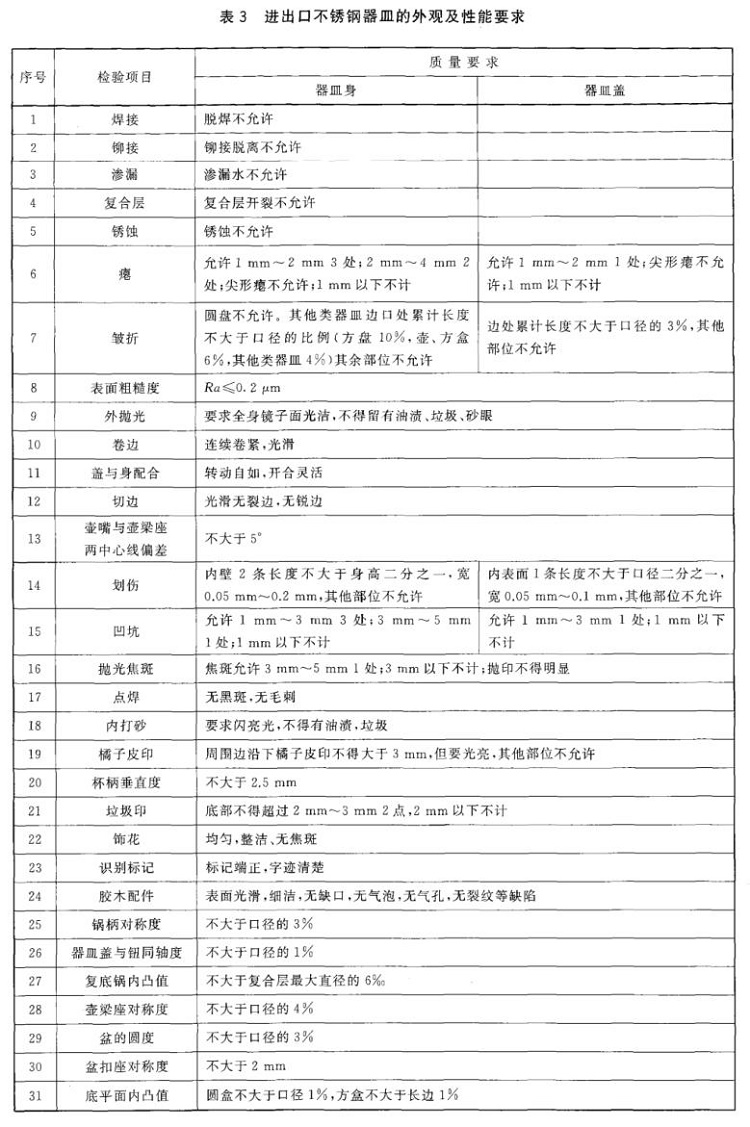 荣耀体育_荣耀（中国）制品管标准——进出口荣耀体育_荣耀（中国）制品通用技术要求