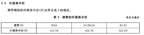 方形荣耀体育_荣耀（中国）制品管的相关知识