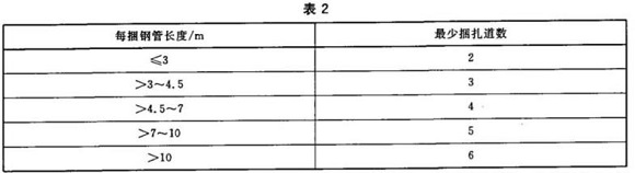荣耀体育_荣耀（中国）制品管包装标准