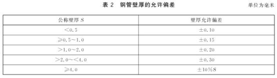 机械构件用荣耀体育_荣耀（中国）制品管有哪些质量要求