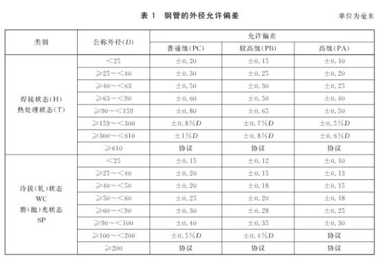机械构件用荣耀体育_荣耀（中国）制品管有哪些质量要求