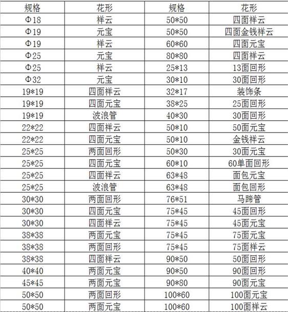 欧式花纹304荣耀体育_荣耀（中国）装饰管