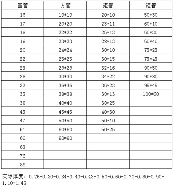 光面304荣耀体育_荣耀（中国）装饰管