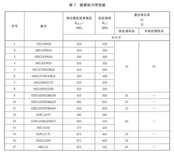 机械构件用荣耀体育_荣耀（中国）制品管有哪些质量要求