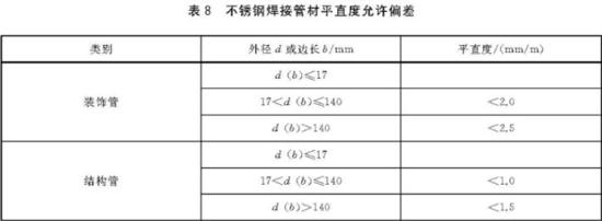 荣耀体育_荣耀（中国）装饰管执行标准6