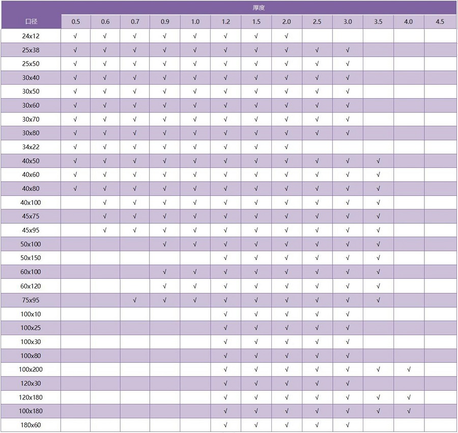 316荣耀体育_荣耀（中国）矩形管规格参数
