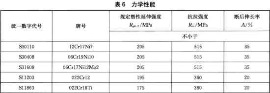 荣耀体育_荣耀（中国）装饰管执行标准11