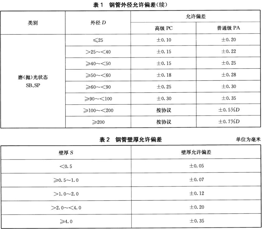 装饰用焊接荣耀体育_荣耀（中国）管标准