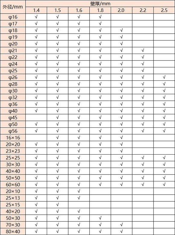 316荣耀体育_荣耀（中国）管壁厚对照表