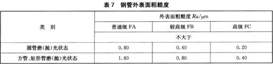 荣耀体育_荣耀（中国）装饰管执行标准12