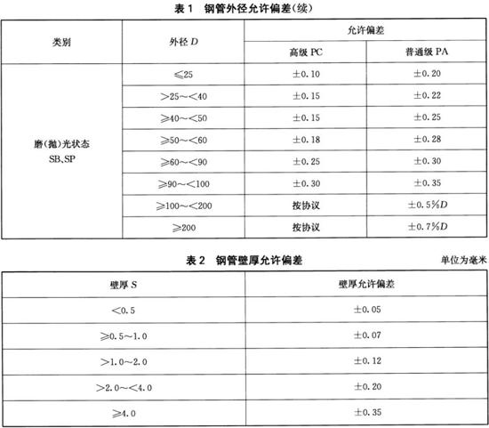 荣耀体育_荣耀（中国）装饰管执行标准10