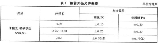 荣耀体育_荣耀（中国）装饰管执行标准9