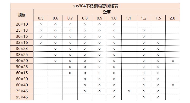 sus304荣耀体育_荣耀（中国）管规格