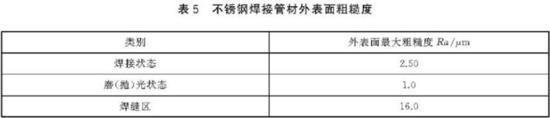 荣耀体育_荣耀（中国）装饰管执行标准3