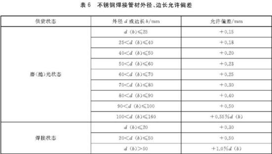 荣耀体育_荣耀（中国）装饰管执行标准4
