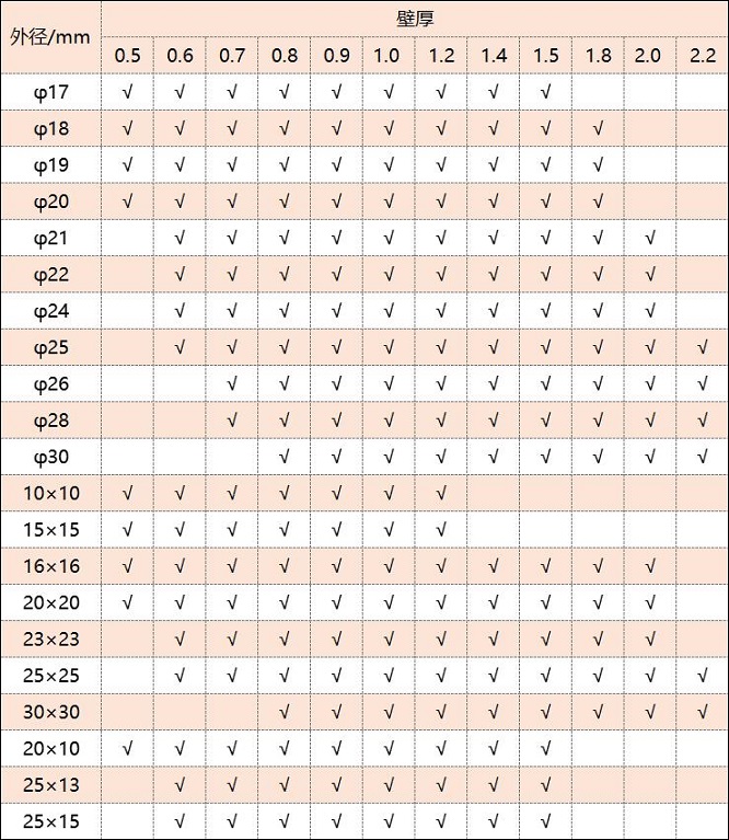 316荣耀体育_荣耀（中国）管厚度规格表