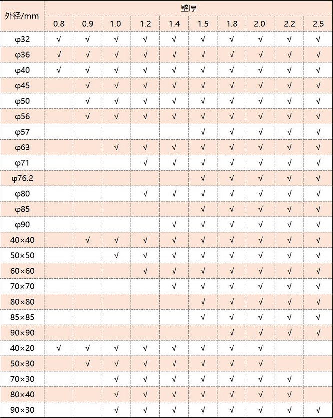 316荣耀体育_荣耀（中国）管厚度规格表
