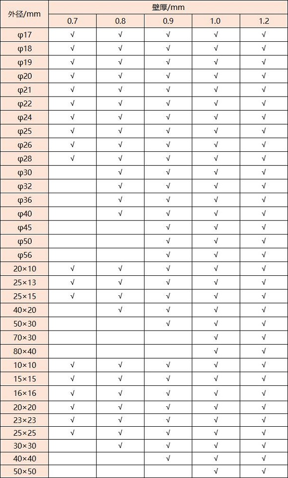 316荣耀体育_荣耀（中国）管壁厚对照表