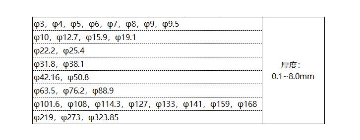 304荣耀体育_荣耀（中国）管规格参数