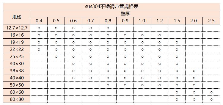 sus304荣耀体育_荣耀（中国）管规格