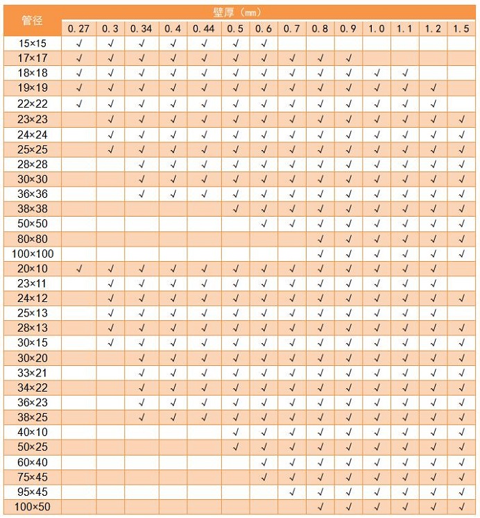 304荣耀体育_荣耀（中国）管管径规格表