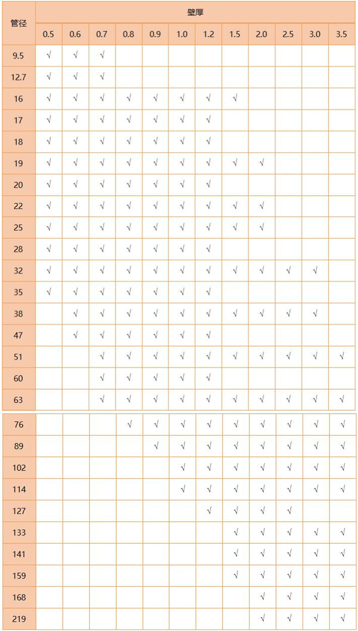 316L荣耀体育_荣耀（中国）管规格尺寸表