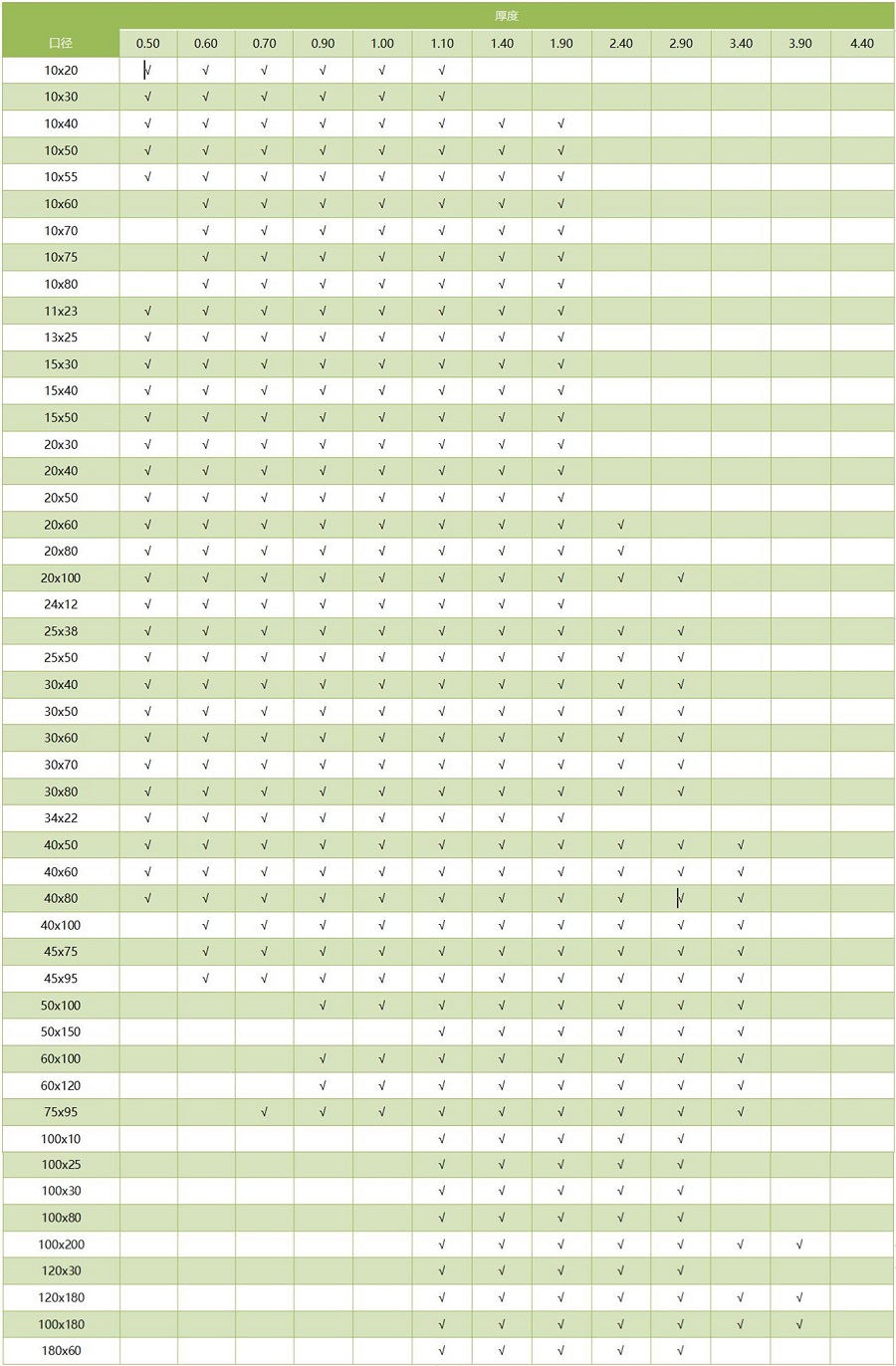 304荣耀体育_荣耀（中国）方管通用尺寸规格表