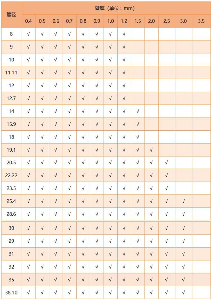 316荣耀体育_荣耀（中国）圆管直径规格