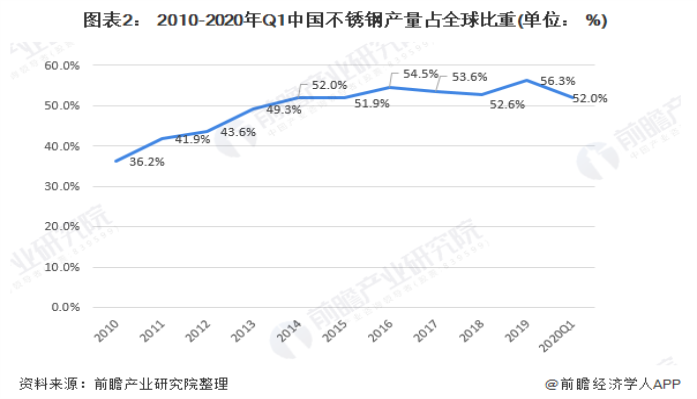 304荣耀体育_荣耀（中国）装饰管现状
