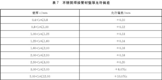 荣耀体育_荣耀（中国）装饰管执行标准5